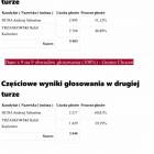 Fotka nr 1 z 12